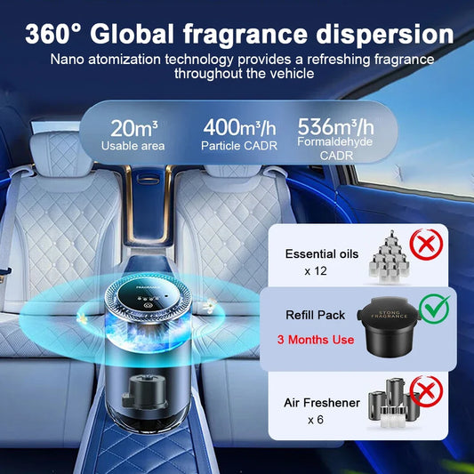 AromaCloud™ – Smart Car Freshener