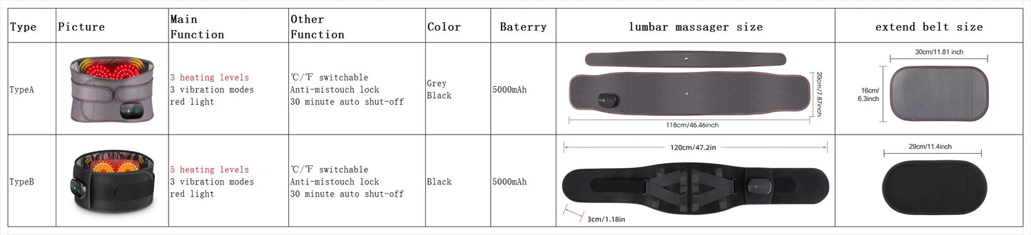 CoreWarm Pro™ Electric Massage Belt